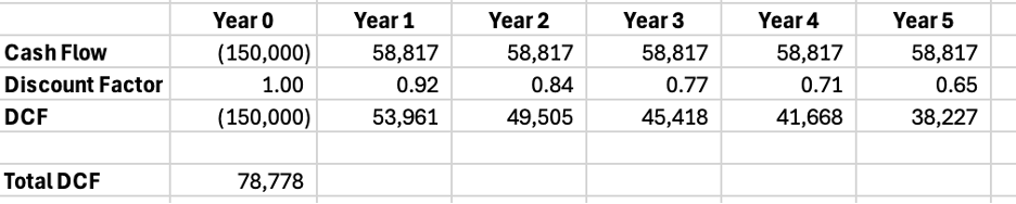 Discounted cash flow for production shifting