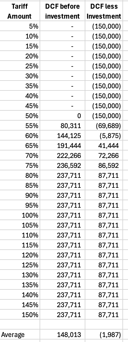 The results of our option